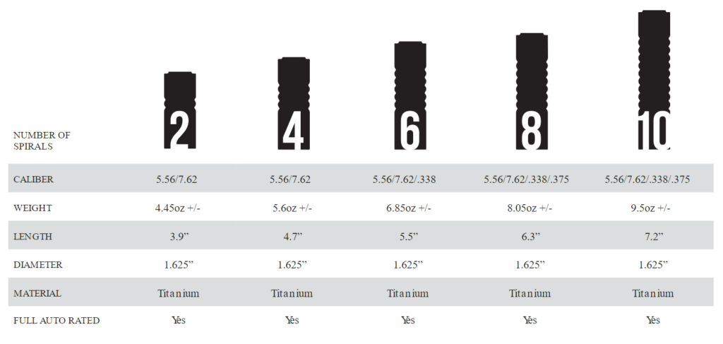 Choosing an AB Suppressor: More Options Than Sand on a Beach