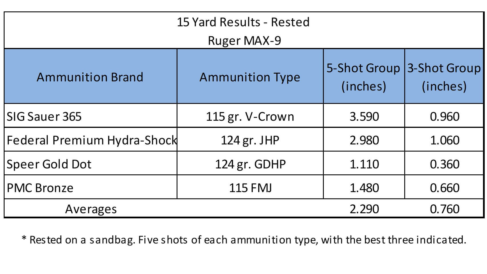 MAX Capacity + MAX Function = Ruger MAX-9