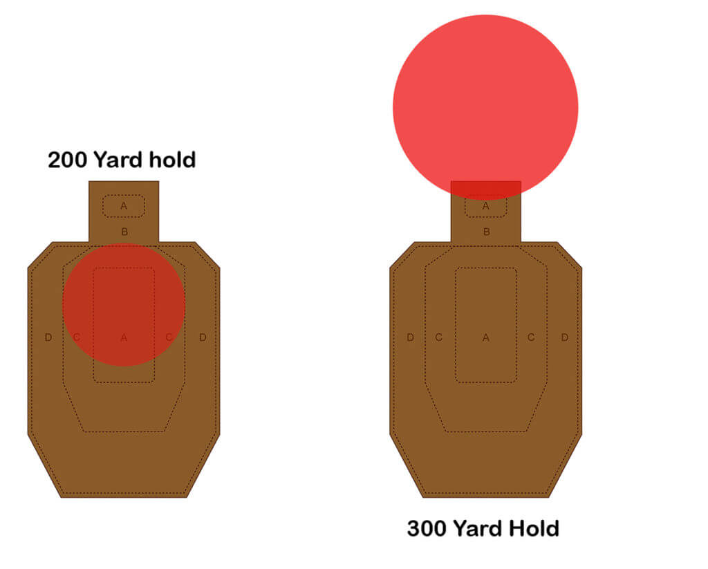 Big Dot Energy! The Aimpoint H2 6MOA.