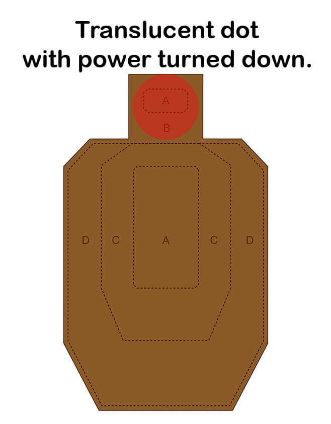 Big Dot Energy! The Aimpoint H2 6MOA.