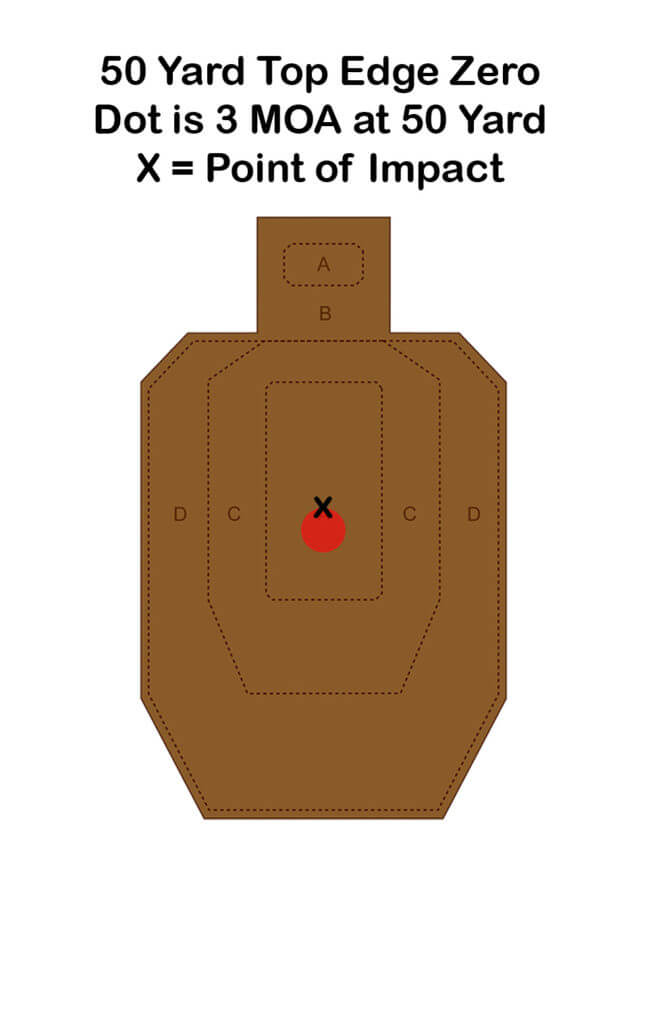 Big Dot Energy! The Aimpoint H2 6MOA.