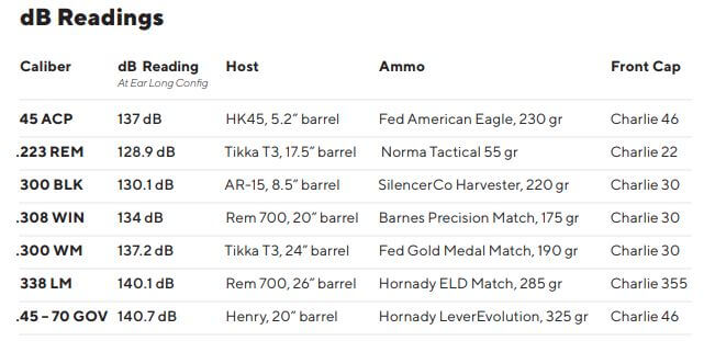 First Look - SilencerCo's NEW Do-It-All Hybrid 46M Suppressor