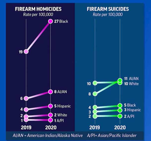 8 Facts About Mass Killings & Gun-Related Violence That Democrats Must Acknowledge