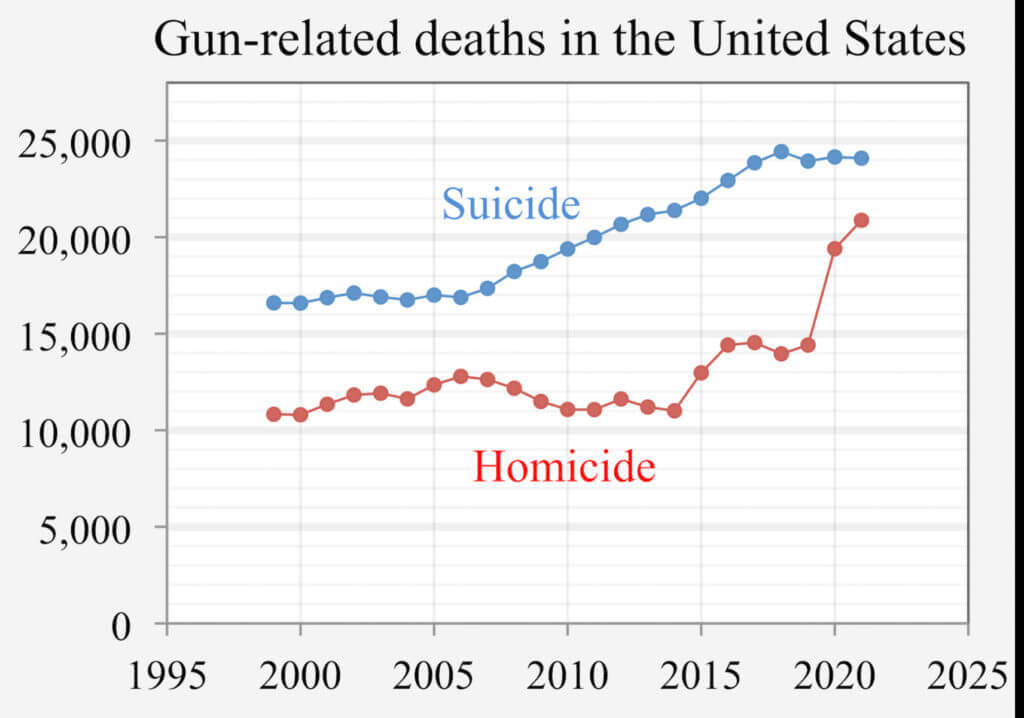 8 Facts About Mass Killings & Gun-Related Violence That Democrats Must Acknowledge