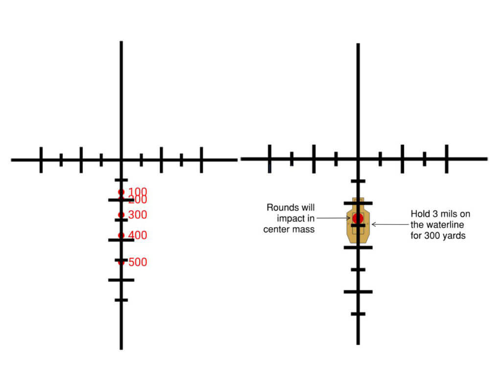 Battle Ballistics For Easy Elevation Holds