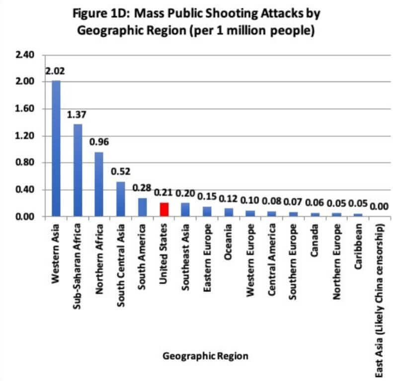 8 Facts About Mass Killings & Gun-Related Violence That Democrats Must Acknowledge