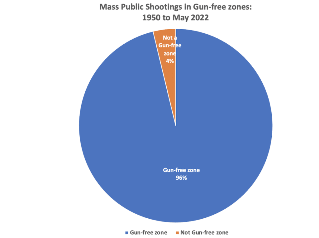 Three Charts That Will Change Your Perspective on Mass Public Shootings