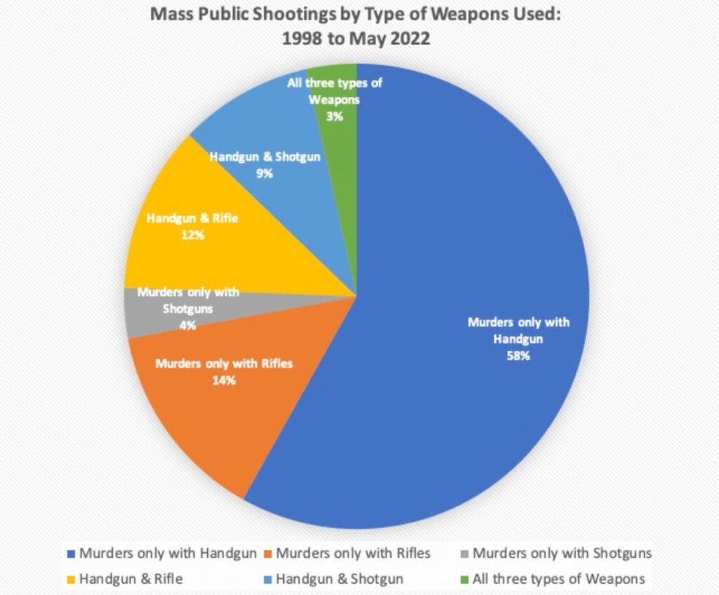 Three Charts That Will Change Your Perspective on Mass Public Shootings