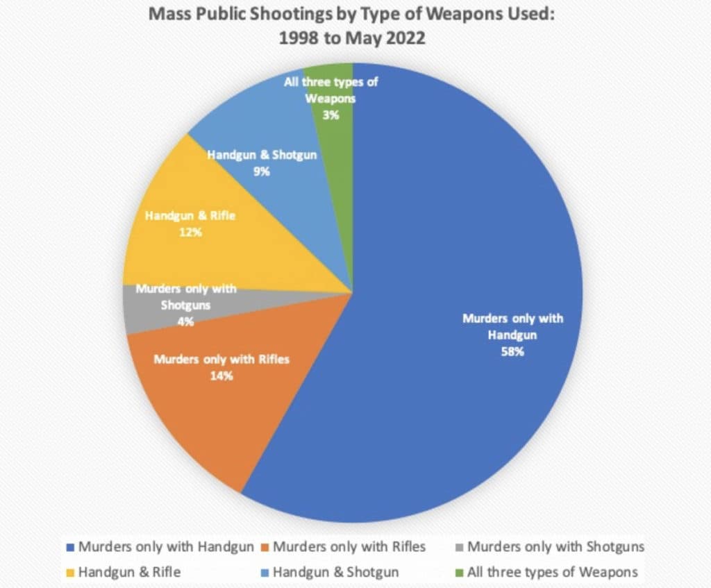 ‘Assault Weapons’ Ban On the Move in U.S. House, Clears Committee