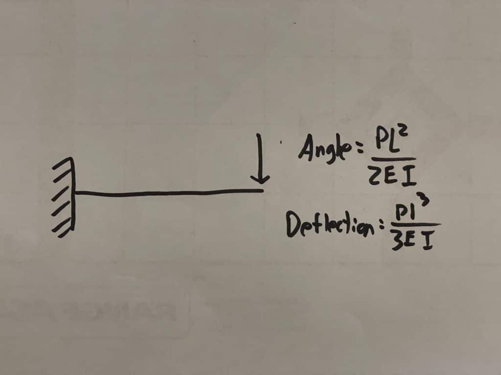 Rigidity Matters: Testing Popular Rails to Find Zero Retention for IR Lasers