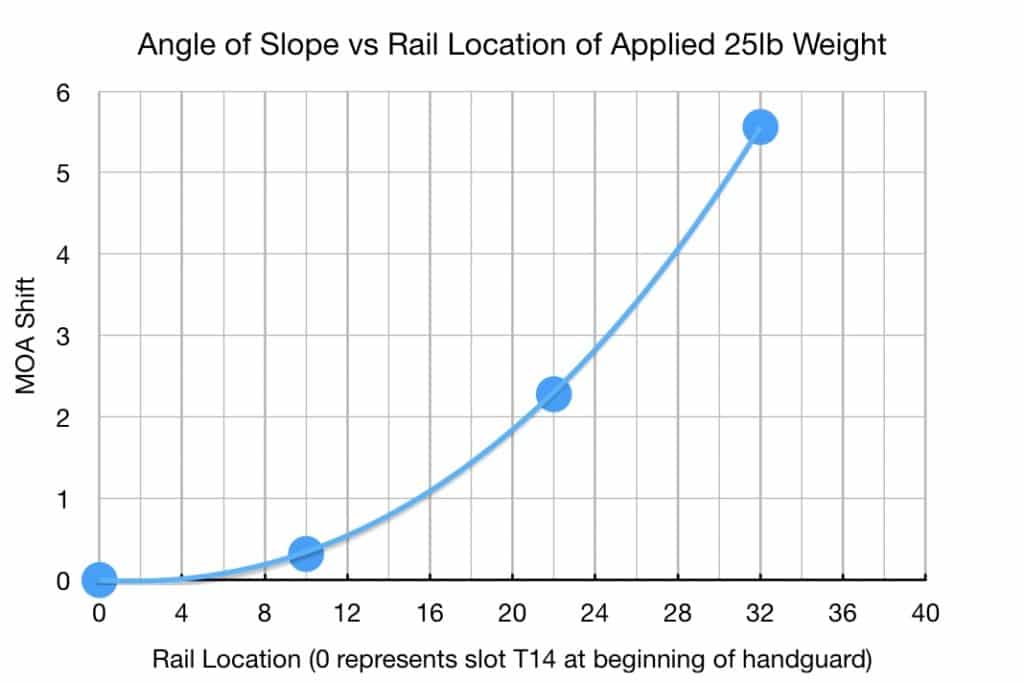 Rigidity Matters: Testing Popular Rails to Find Zero Retention for IR Lasers