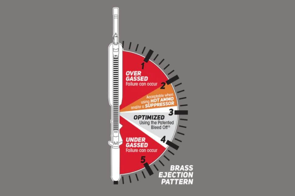 Are adjustable Gas Blocks Required? How To Adjust a Gas Block & Gas Block Recommendations