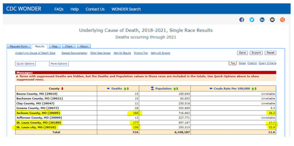 Why the 'Red State Murder Problem' Is Not a Convincing Argument for More Gun Control